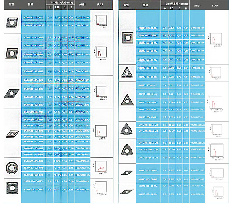金屬陶瓷刀片 金屬陶瓷刀片